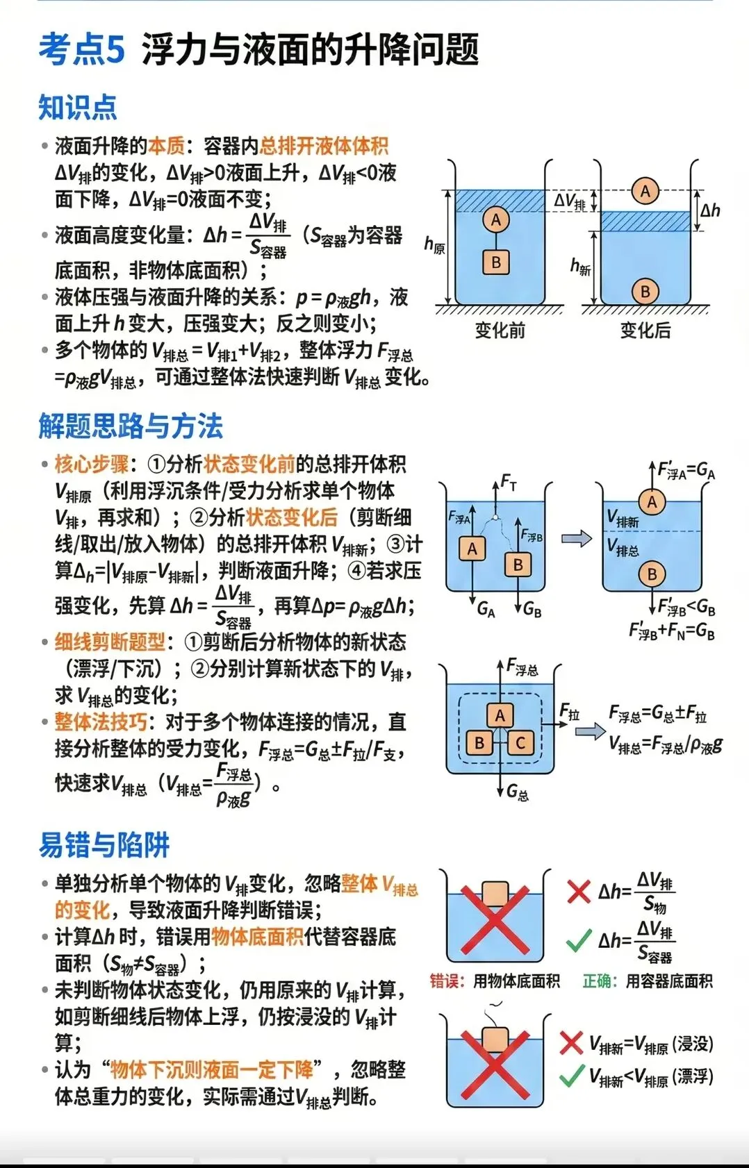 中考物理压强浮力知识清单和分层训练卷和答案 第42张