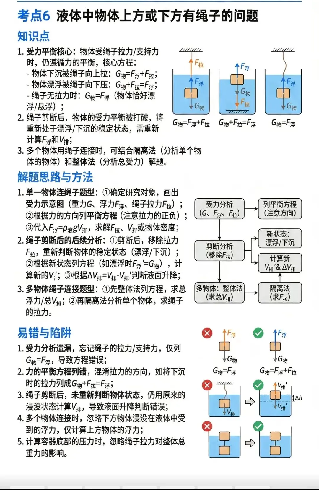 中考物理压强浮力知识清单和分层训练卷和答案 第43张