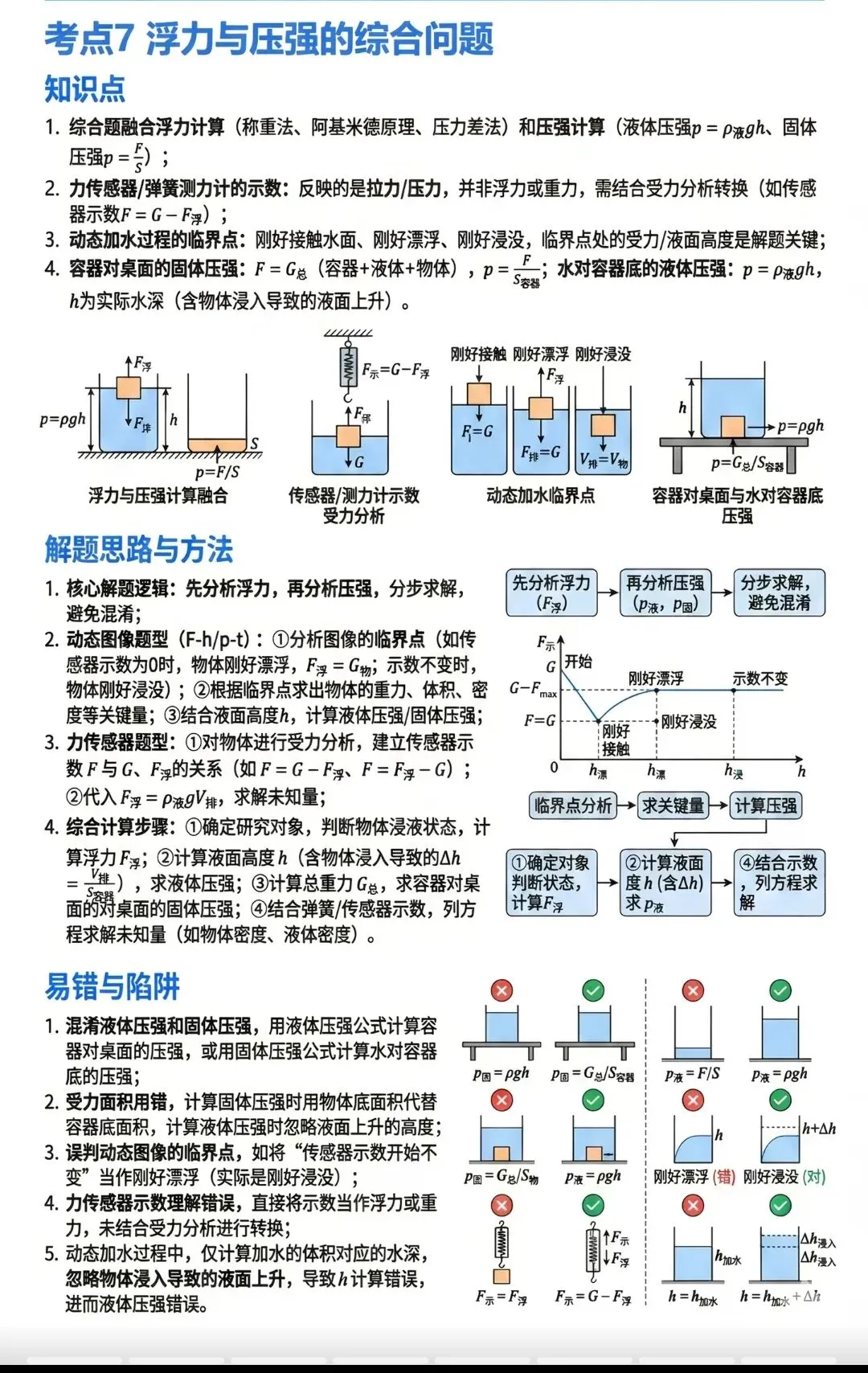 中考物理压强浮力知识清单和分层训练卷和答案 第44张