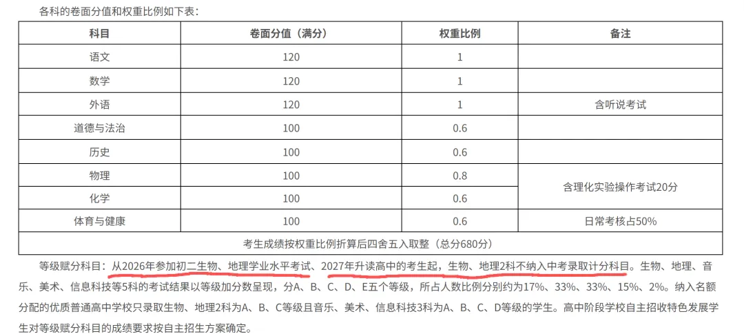 中考取消地理、生物计入中考总分可能要成真了 第7张