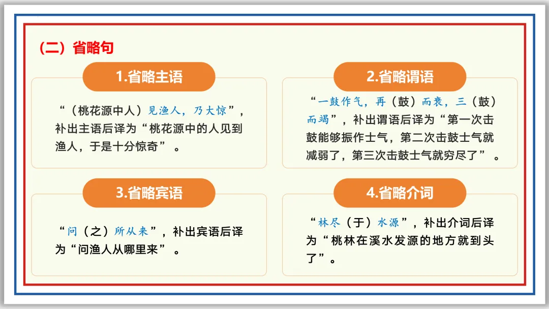 中考一轮15:文言断句翻译(下)PPT 收藏版 第4张