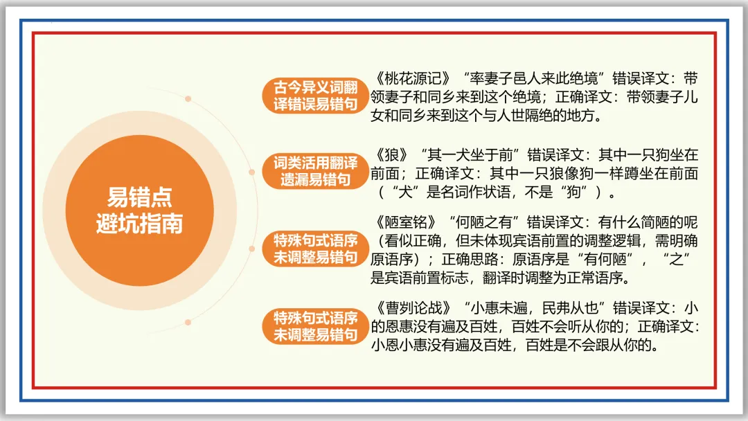 中考一轮15:文言断句翻译(下)PPT 收藏版 第6张