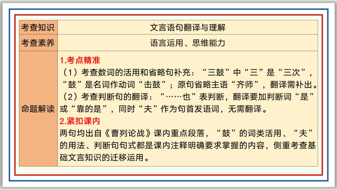 中考一轮15:文言断句翻译(下)PPT 收藏版 第11张