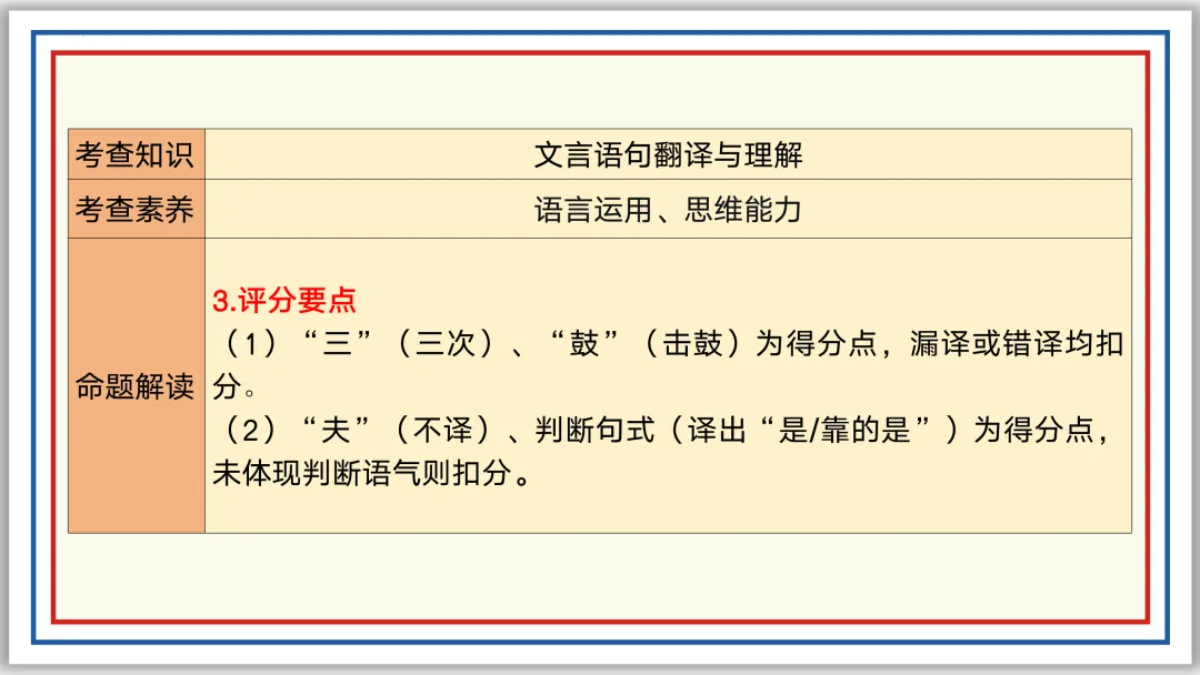 中考一轮15:文言断句翻译(下)PPT 收藏版 第12张