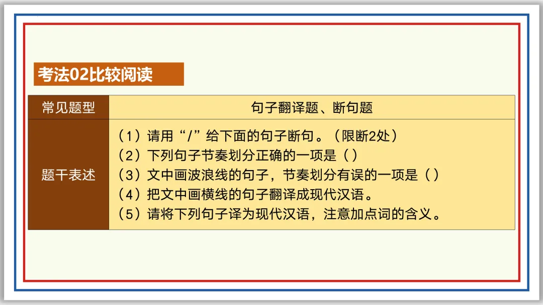 中考一轮15:文言断句翻译(下)PPT 收藏版 第13张