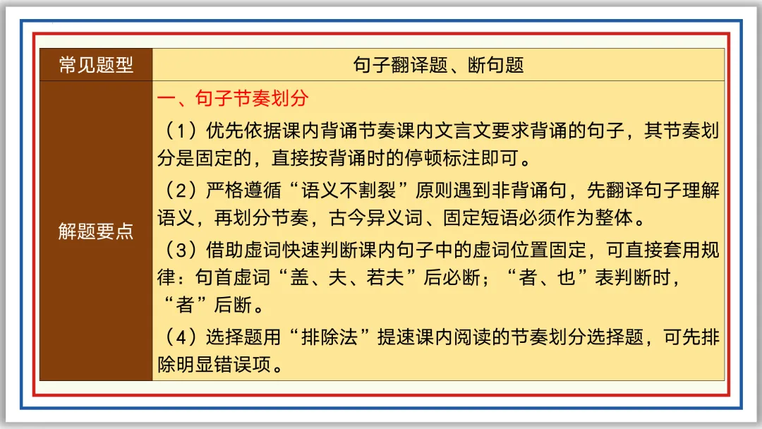 中考一轮15:文言断句翻译(下)PPT 收藏版 第21张