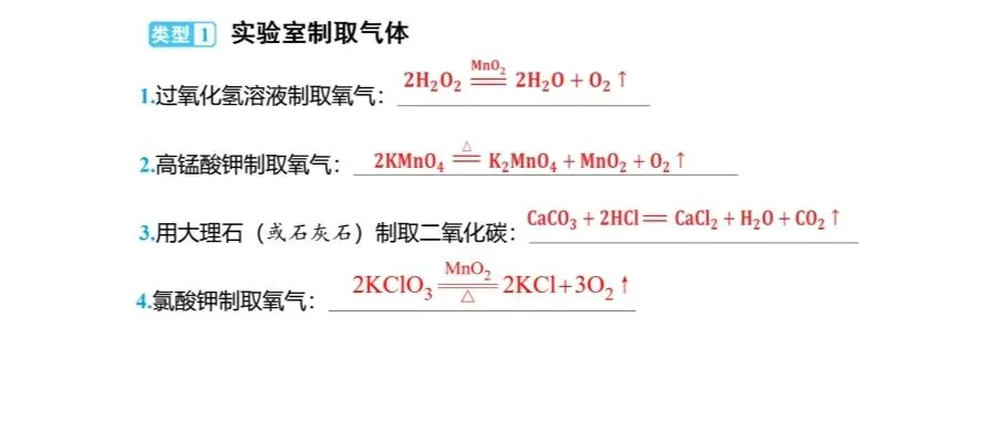 中考化学 核心必背!66个化学方程式分类大全(可存图) 第3张
