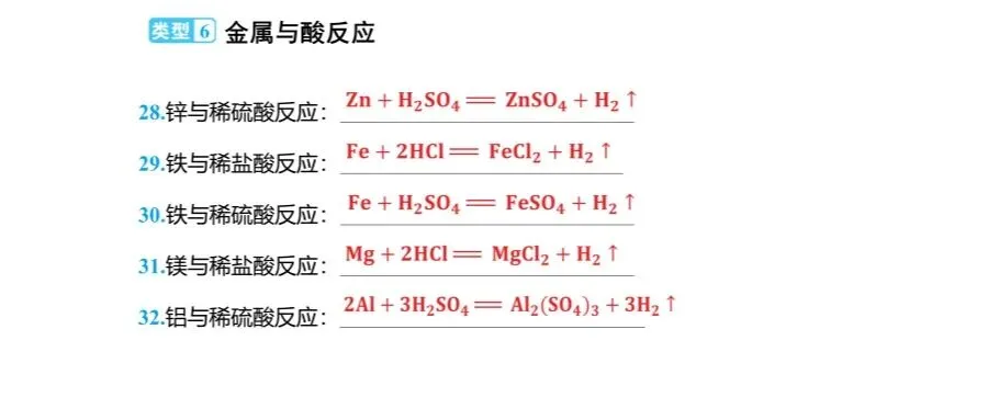 中考化学 核心必背!66个化学方程式分类大全(可存图) 第14张