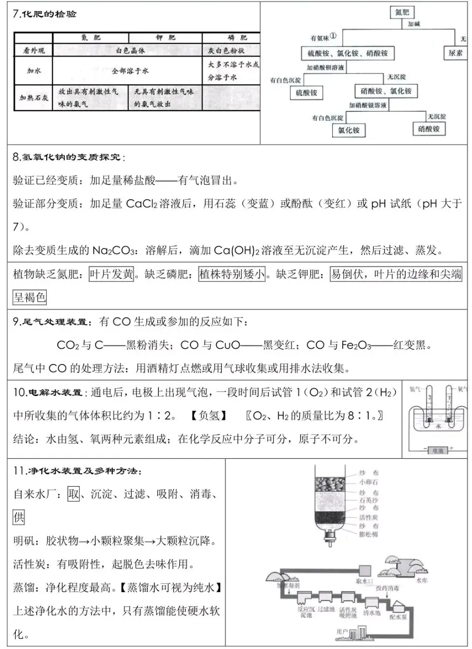 中考化学考前必背知识点总结 第12张
