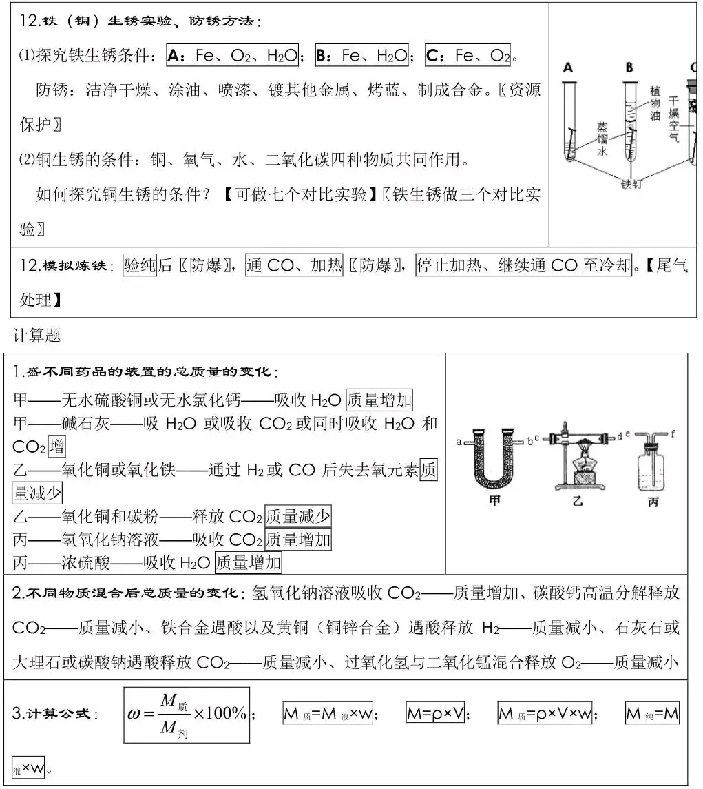 中考化学考前必背知识点总结 第13张