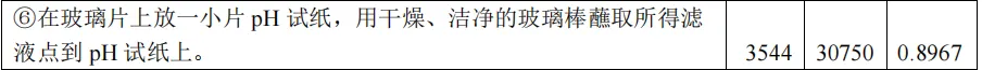 25年广州中考化学实验操作考试,有43345人未达到满分 第4张