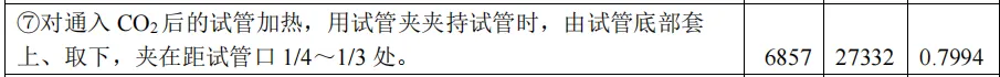 25年广州中考化学实验操作考试,有43345人未达到满分 第6张