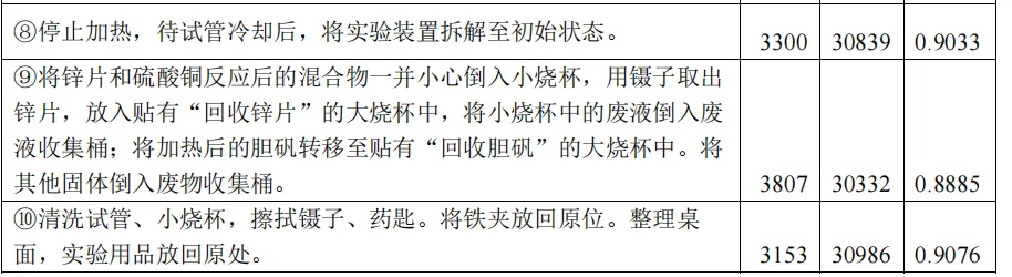 25年广州中考化学实验操作考试,有43345人未达到满分 第8张