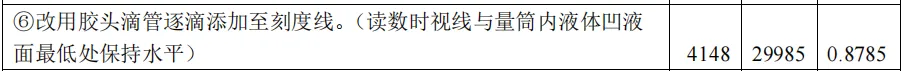 25年广州中考化学实验操作考试,有43345人未达到满分 第10张