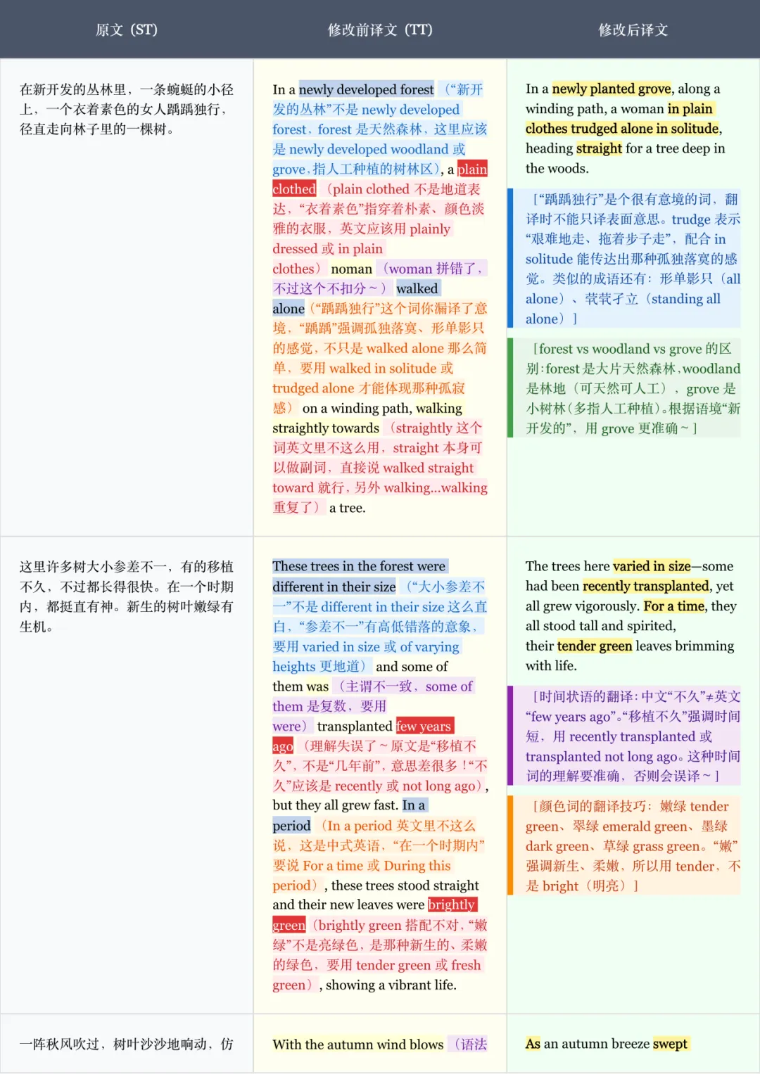 助力CATTI|近年二三级笔译实务真题领取~26 CATTI班全年有课~享不限次1v1翻译批改! 第10张