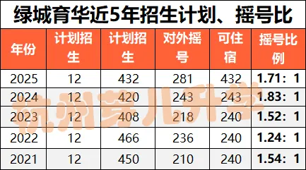 中考各项数据居西湖区第一!杭州这所民办初中中考成绩突飞猛进! 第12张