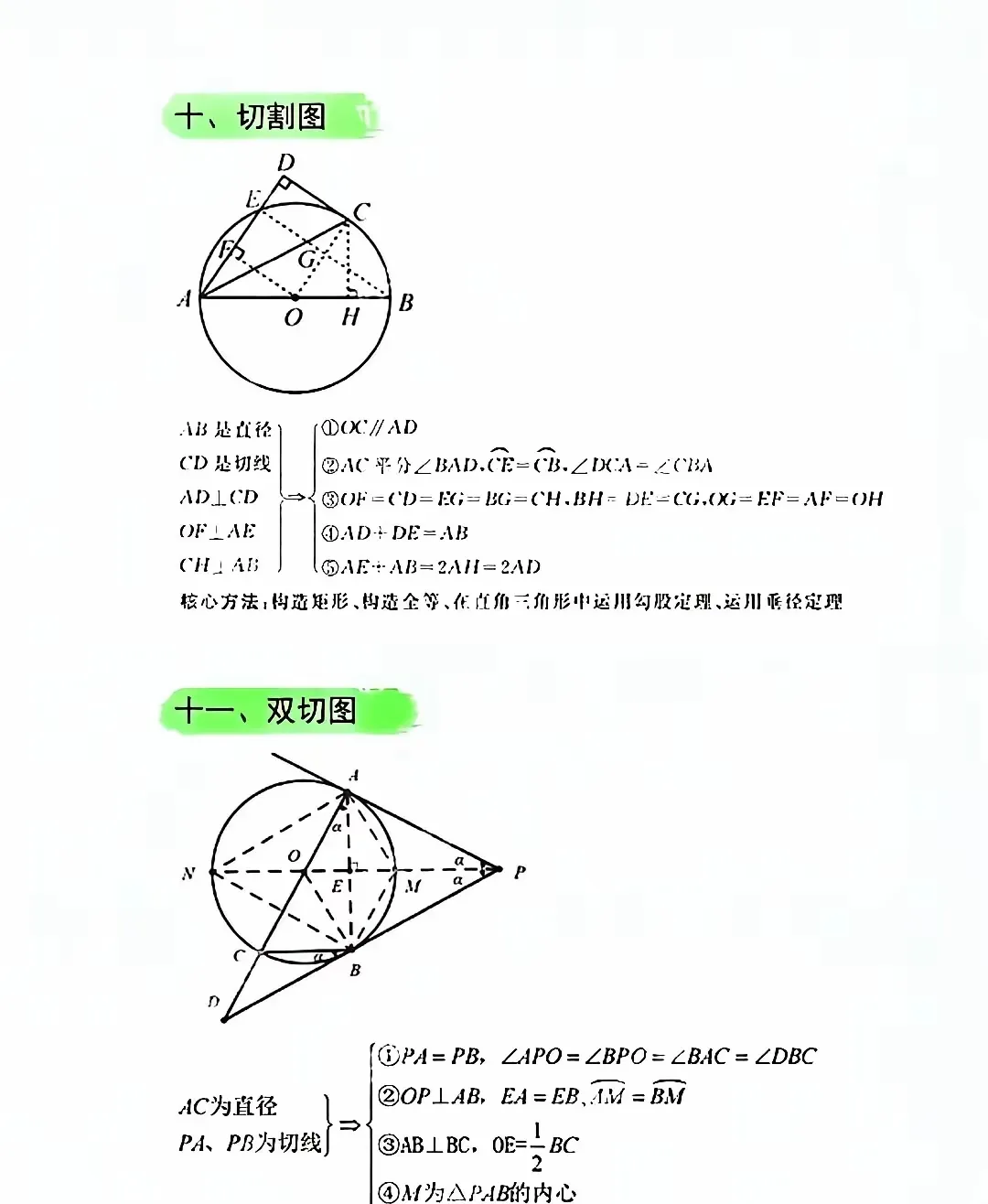 中考数学圆的14类结论 第7张