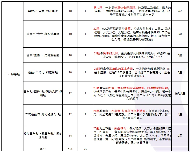 数学还在刷题?2026上海中考变天了!新难度下这类孩子最吃亏~ 第5张