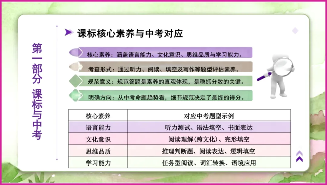 最后冲刺!中考英语规范答题是提分关键,别让细节拖后腿 第4张