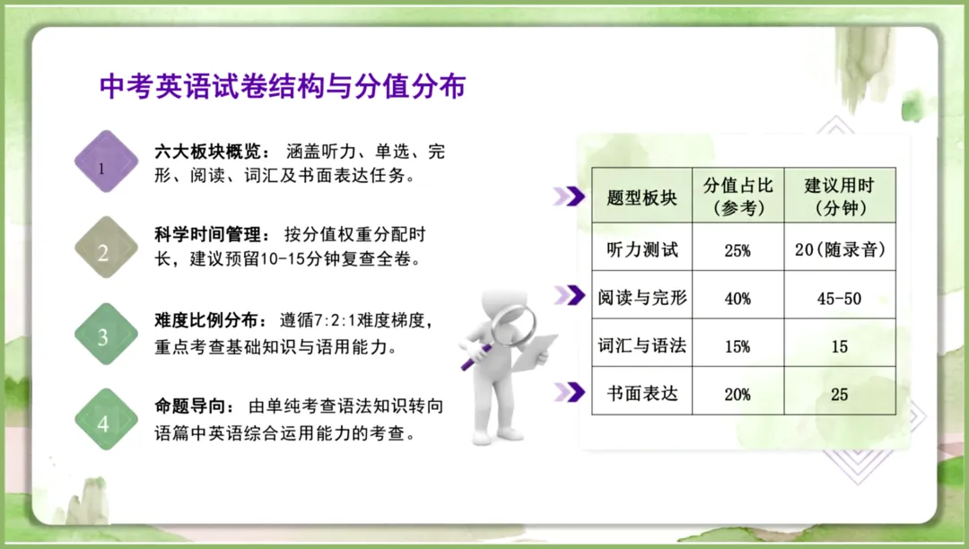 最后冲刺!中考英语规范答题是提分关键,别让细节拖后腿 第5张