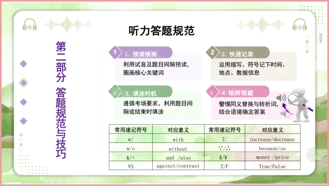 最后冲刺!中考英语规范答题是提分关键,别让细节拖后腿 第6张