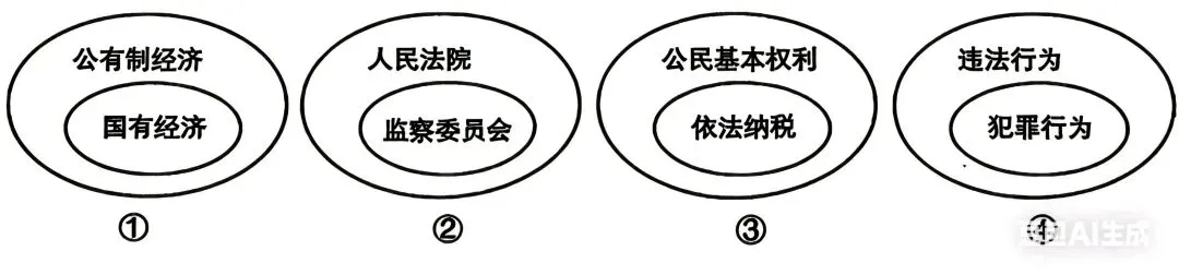 2026年初中学业水平考试模拟试题(四)道德与法治  (时间:60分钟 满分:100分) 第2张