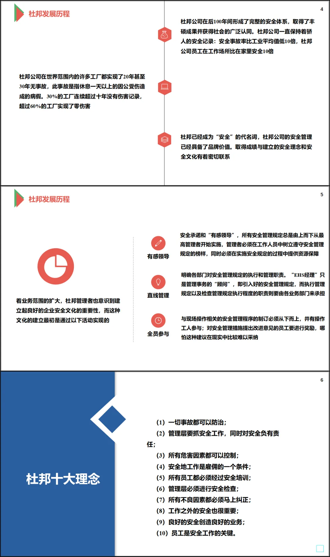 杜邦EHS管理理念与文化( 讲稿+试卷+记录+签到) 第4张