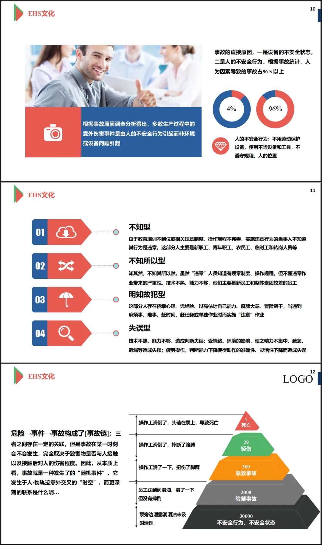 杜邦EHS管理理念与文化( 讲稿+试卷+记录+签到) 第6张