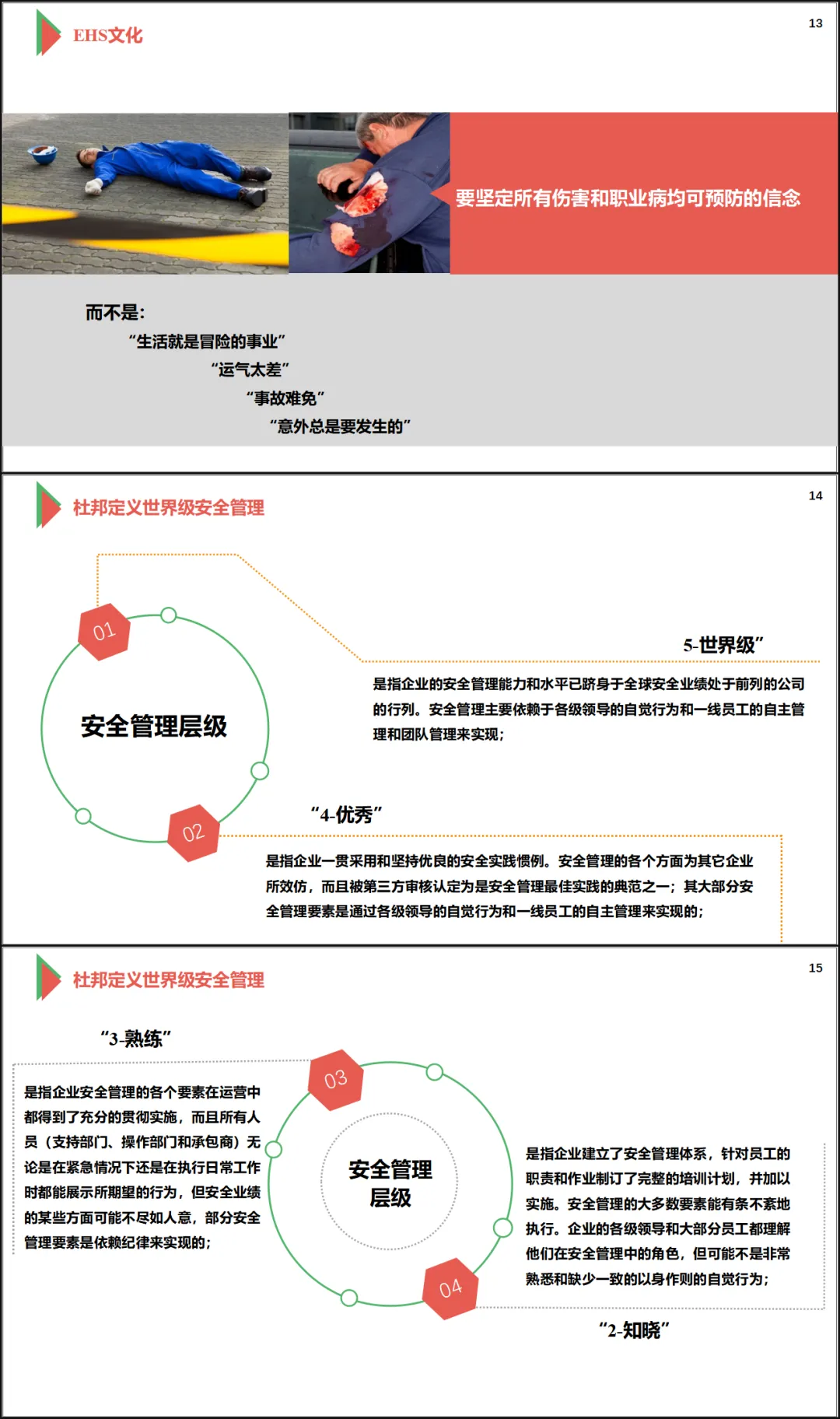杜邦EHS管理理念与文化( 讲稿+试卷+记录+签到) 第7张