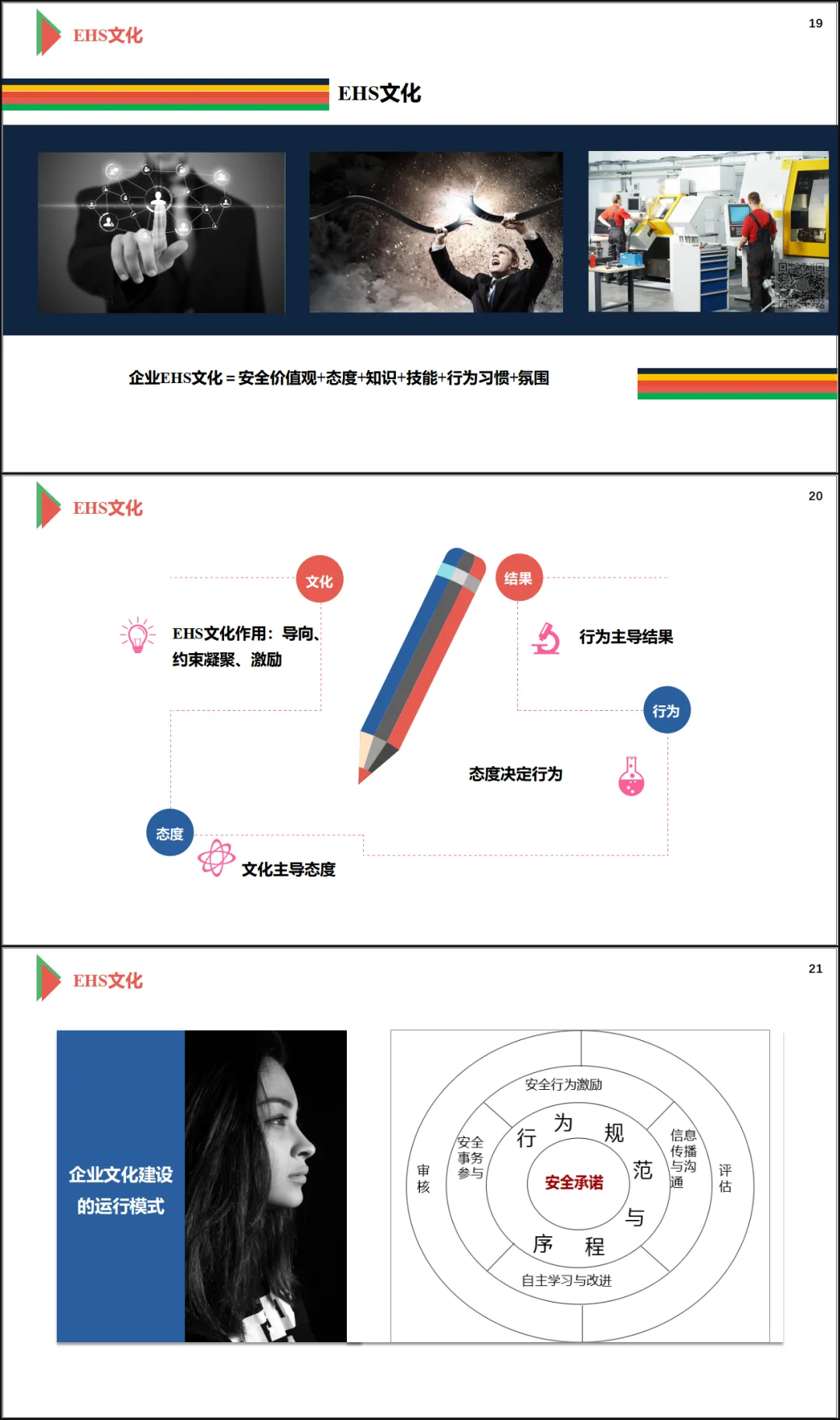 杜邦EHS管理理念与文化( 讲稿+试卷+记录+签到) 第9张