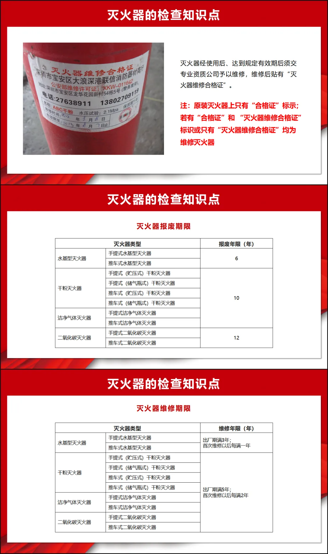 消防设备设施介绍日常检查( 讲稿+试卷+记录+签到) 第15张