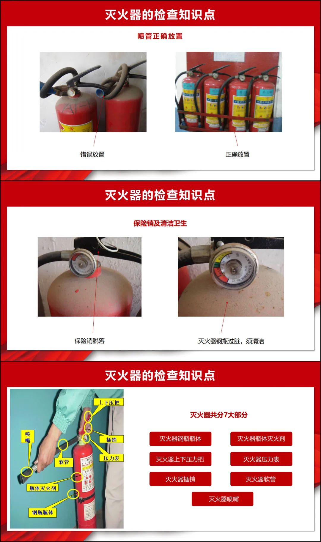 消防设备设施介绍日常检查( 讲稿+试卷+记录+签到) 第17张