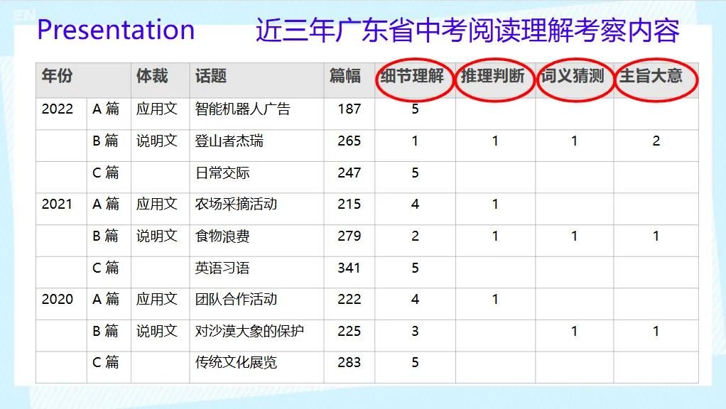 中考阅读理解题型解题技巧 第17张