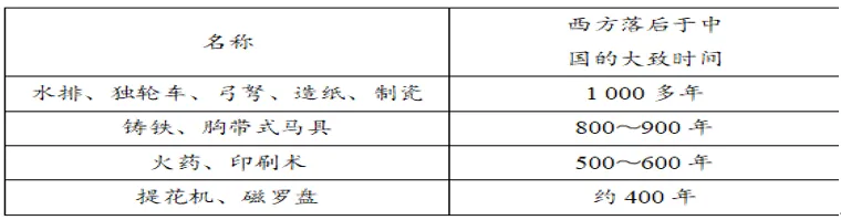 深圳中考历史:特点类题型解题技巧及训练 第3张