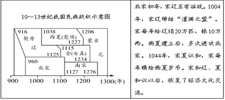 深圳中考历史:特点类题型解题技巧及训练 第4张