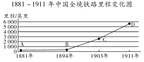 深圳中考历史:特点类题型解题技巧及训练 第7张