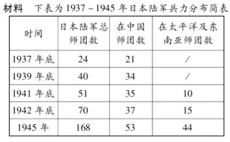 深圳中考历史:特点类题型解题技巧及训练 第8张