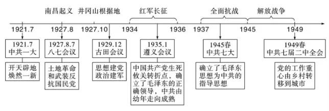 深圳中考历史:特点类题型解题技巧及训练 第10张
