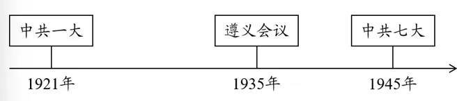 【每日一练559】深圳中考历史 第6张