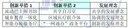 【2026年国考税务真题面试详解】3月18日面试真题及解析 第5张