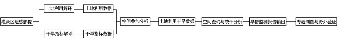 2025年高考真题 新题型汇总 第32张
