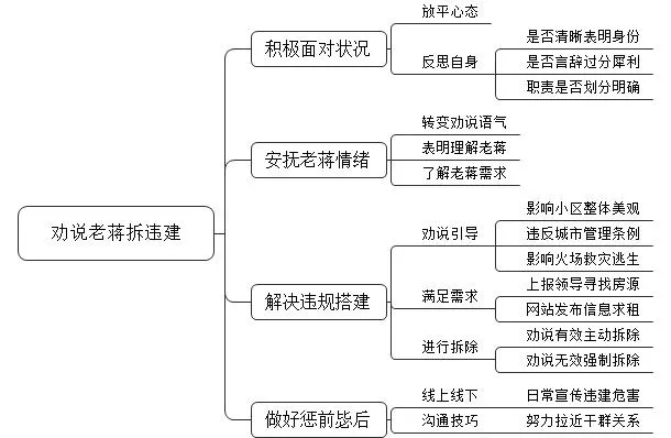 【面试】福建省考面试真题——论述题-8 第3张