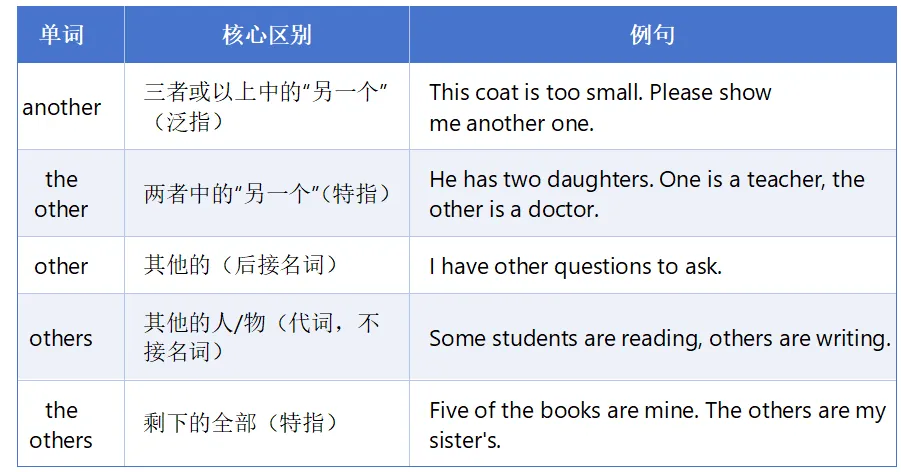 中考英语 | “老师,这个和那个不是差不多吗?”——不,差很多. 第6张
