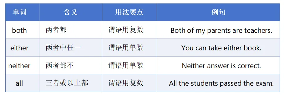中考英语 | “老师,这个和那个不是差不多吗?”——不,差很多. 第8张