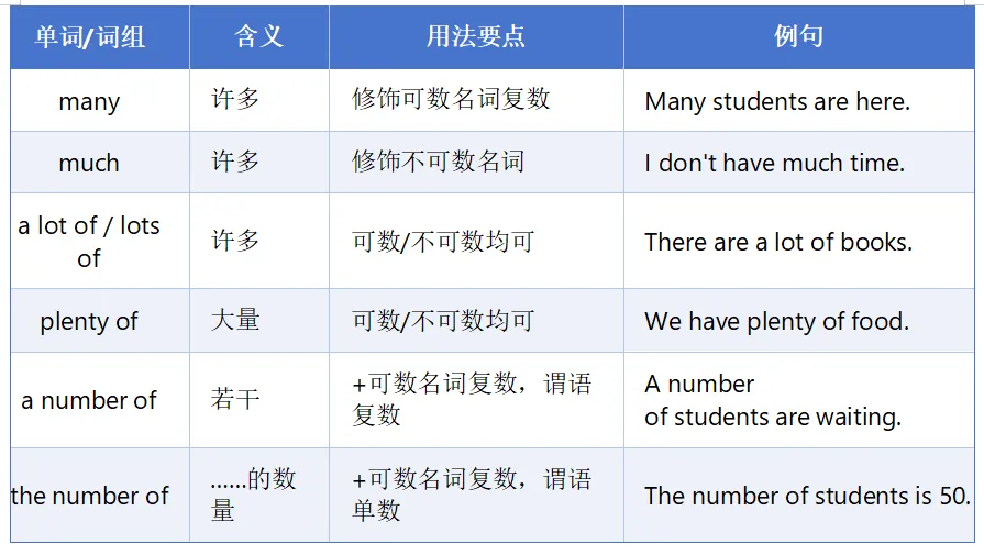 中考英语 | “老师,这个和那个不是差不多吗?”——不,差很多. 第10张