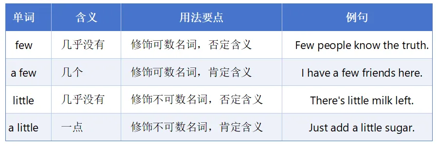 中考英语 | “老师,这个和那个不是差不多吗?”——不,差很多. 第12张