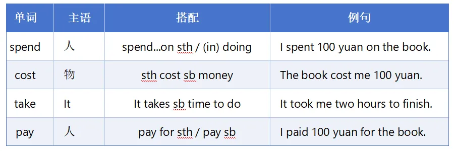 中考英语 | “老师,这个和那个不是差不多吗?”——不,差很多. 第14张