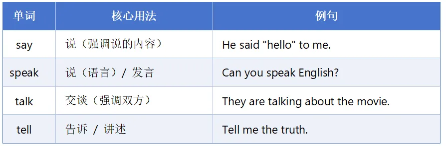 中考英语 | “老师,这个和那个不是差不多吗?”——不,差很多. 第16张