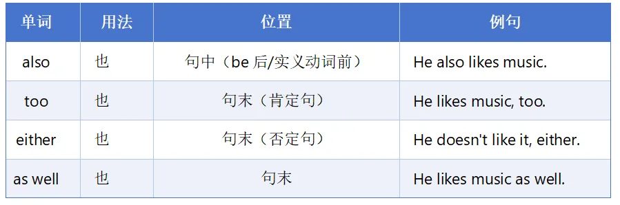 中考英语 | “老师,这个和那个不是差不多吗?”——不,差很多. 第24张