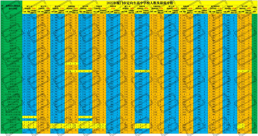 厦门中考定向生,你了解多少? 第4张
